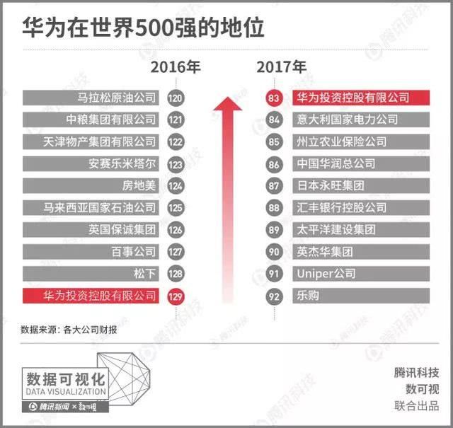 数据告诉你联想和华为的差距有多大？从1994年开始的“龟兔赛跑”