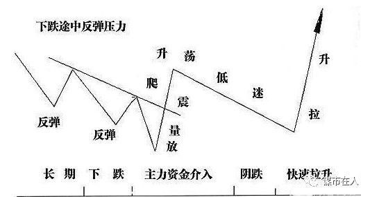 中国股市最靠谱、最详细战法:主力高控盘盈利模式,学会不惧熊市