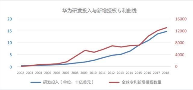 卖华为产品授权