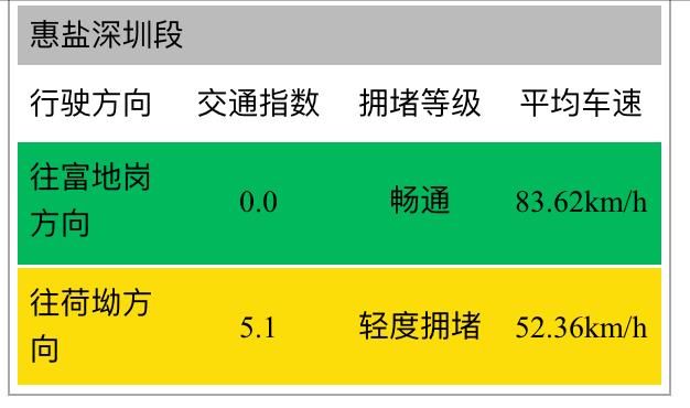 今天时速仅9公里！明天拥堵竟是平日10倍！你必须这样走