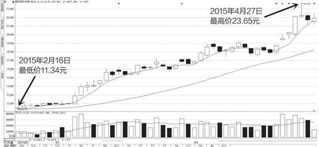 中国股市闹了个大笑话：中国股民的命运改变了，值得阅读千百遍