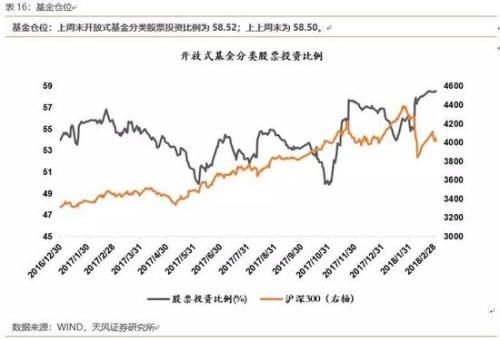 天风策略：顺势而为 布局高增长、低估值的成长股