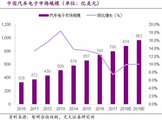 市场规模持续扩大、核心设备加速国产化