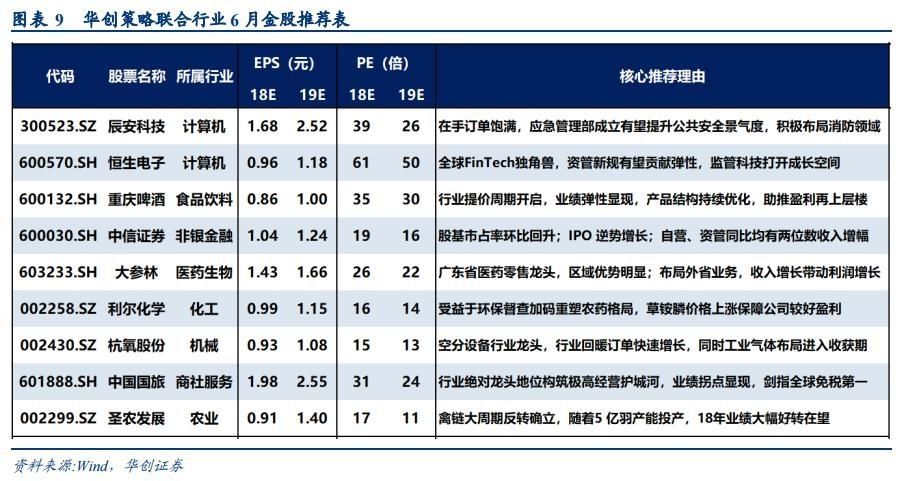 股市两大信息透露重要信号 下半年最具价值投资行业出炉