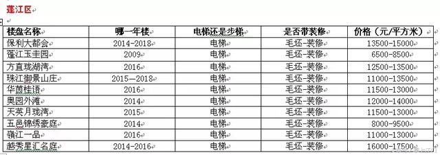 江门近70个小区的二手房价格曝光！快看你家小区涨了没？