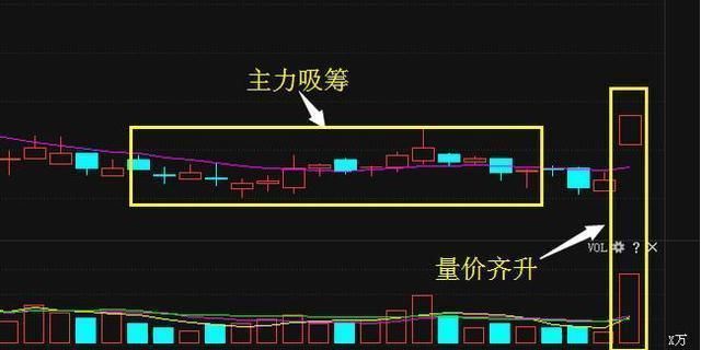 一位短线高手把“股票三不卖七不买”讲明白了，简单实用，建议珍