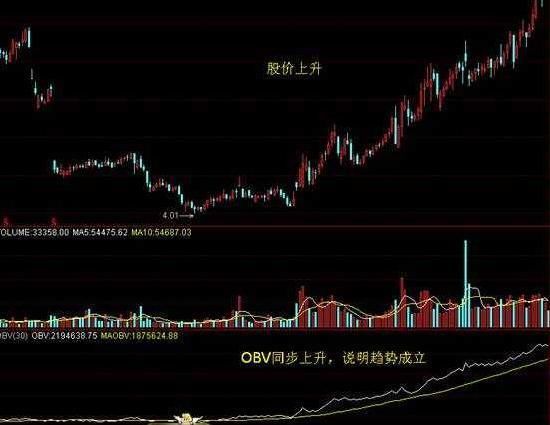 中国股市里永远赚钱的三种人！选股坚持只看一个指标，赚翻天