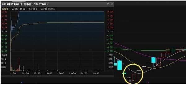 一个老股民的肺腑之言：法则和战法缺一不可，建议睡前看两分钟！