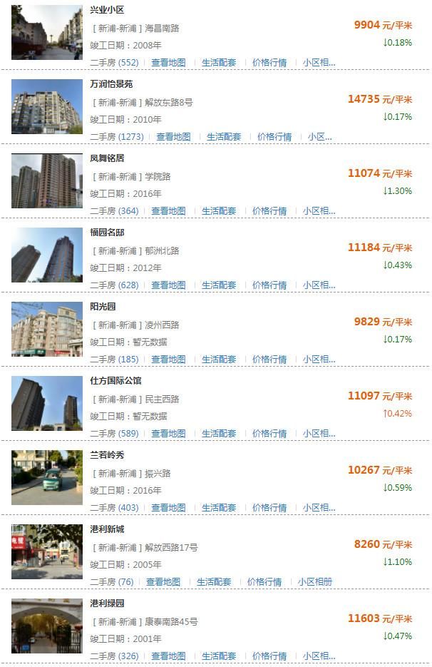 房价要跌？连云港500所小区房价新鲜出炉！你家房子值多少钱？