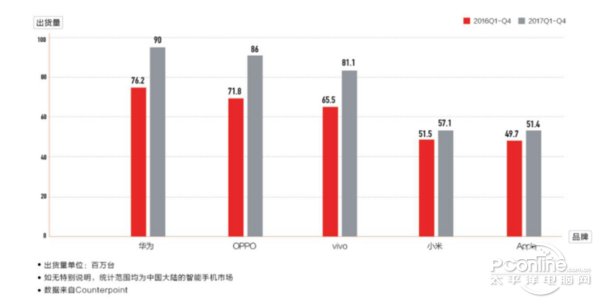 深耕手游电竞,vivo再度携手KPL打响2018新赛