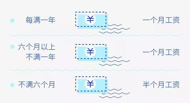 员工解除劳动合同的条件