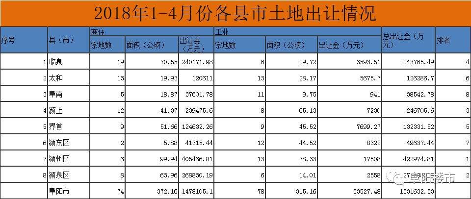 房价上涨74%，近一半是投资客，说好房住不炒呢?