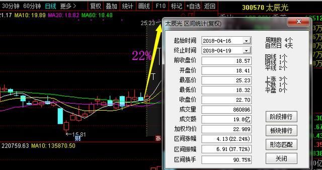 中国芯片第一龙头觉醒，季报净增480%主力抢筹，下周或迎主升浪!