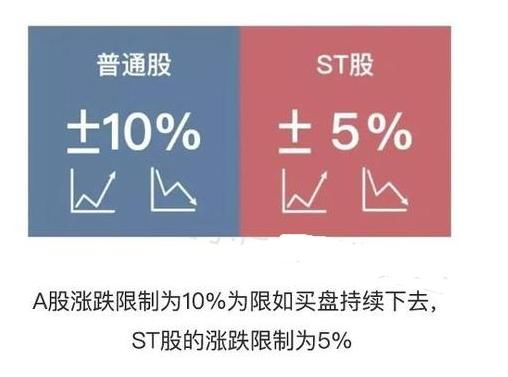 股民间最遥远的距离不是天涯，而是我跌停板，而你却涨停板!