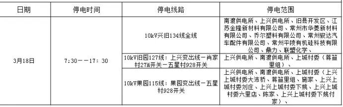 溧阳燕山再迎“新面孔”恒大7.64亿竞得新地，城市公交站暂时停用