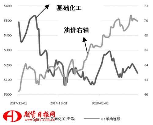 利用股票指数管理油价风险的研究