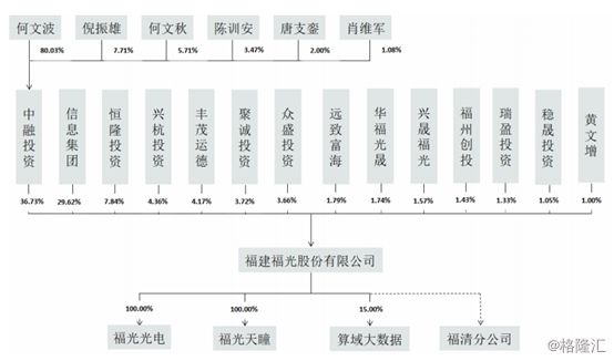 第三批科创板公司受理名单出炉 军工企业福建