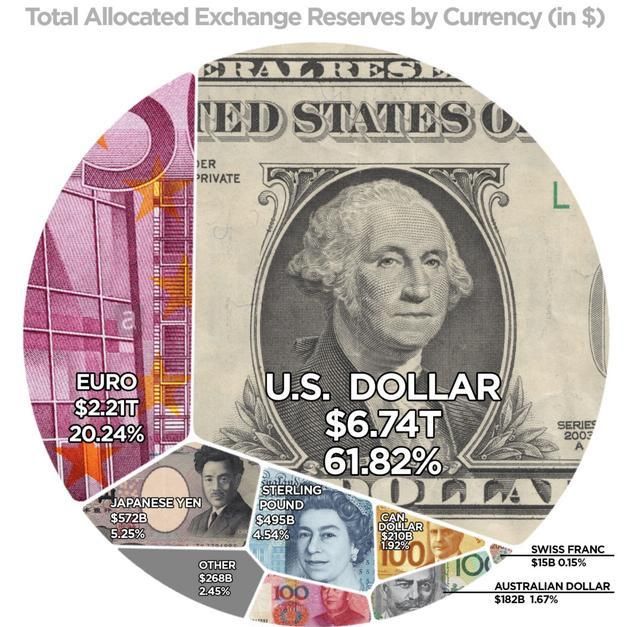 美元为什么比人民币稳定