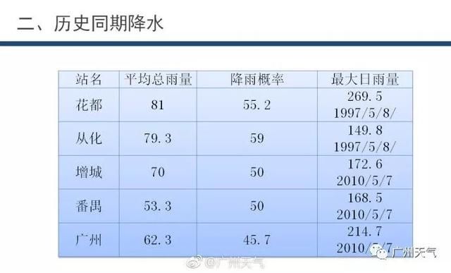 大到暴雨、局部大暴雨！更可怕的是这场雨，下四天！怕是真要泡汤