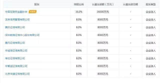 央行放出“百行征信”终极大招，老赖心态崩了！