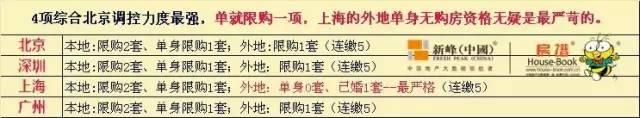 全国50城限购政策全貌,你最关心的......