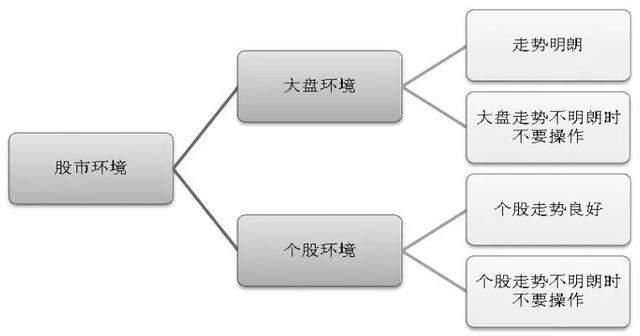 中国股市已经完全“失控状态”，亿万股民骂声一片，A股还有救吗