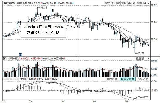 从2017年忽悠到2018年，中国股市慢牛：一个真实的谎言！