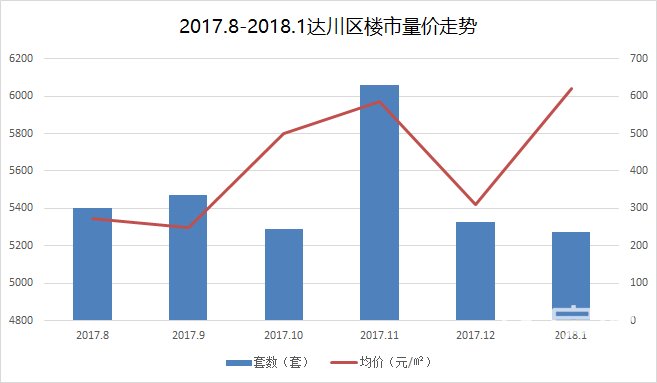 春节后达州超五成的小区房价都在涨！城区热门小区的价格全在这