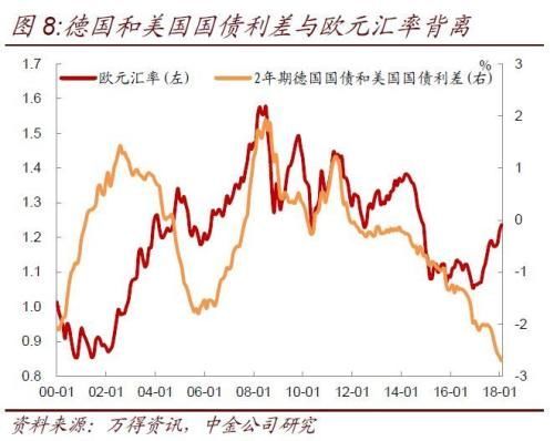 美债利率持续上升对中国债市影响几何?