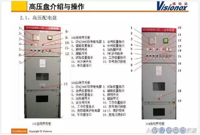 高低压配电系统介绍