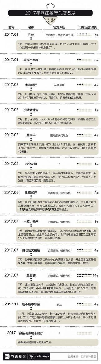 又有黑幕曝光，网红食品的这些“真相”太扎心