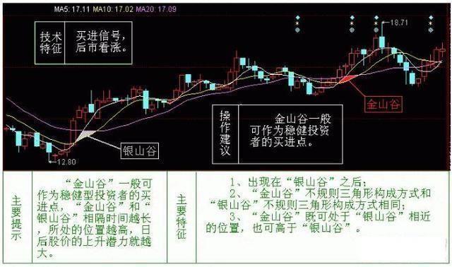 顶级游资大佬分享：均线买卖战法，极高的准确率，值得小散收藏！