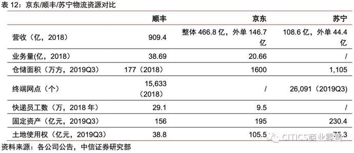 一号店和京东的关系