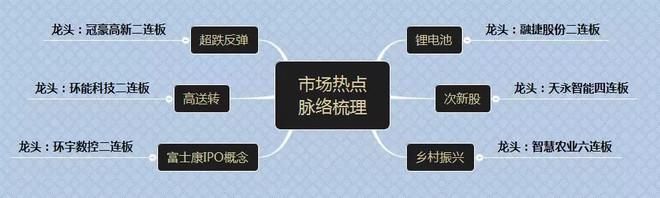 节前市场竟然连续缩量反弹 机构暗示：春节红包已派发完毕