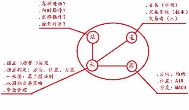 中国股市高含金量绝密选股教程，堪称散户赚钱致富秘籍！值得收藏