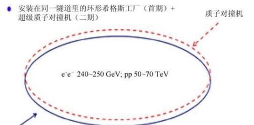 建设性质