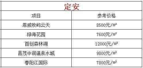 海南现在哪个城市房价最便宜呢? 了解过后扎心啊!