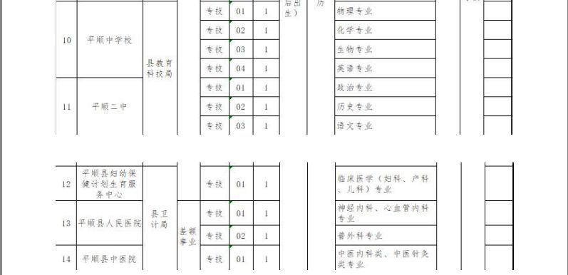 2018年平顺县公开引进高层次人才公告_【快资