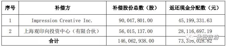 收购上市是借壳