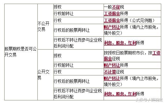 个人“涉股“事项的个人所得税处理