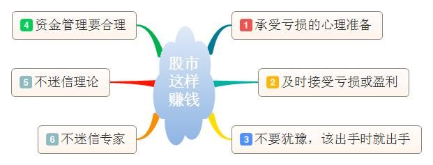 中国股市的思维密码：读懂此文，中国股市必将成为你的提款机！