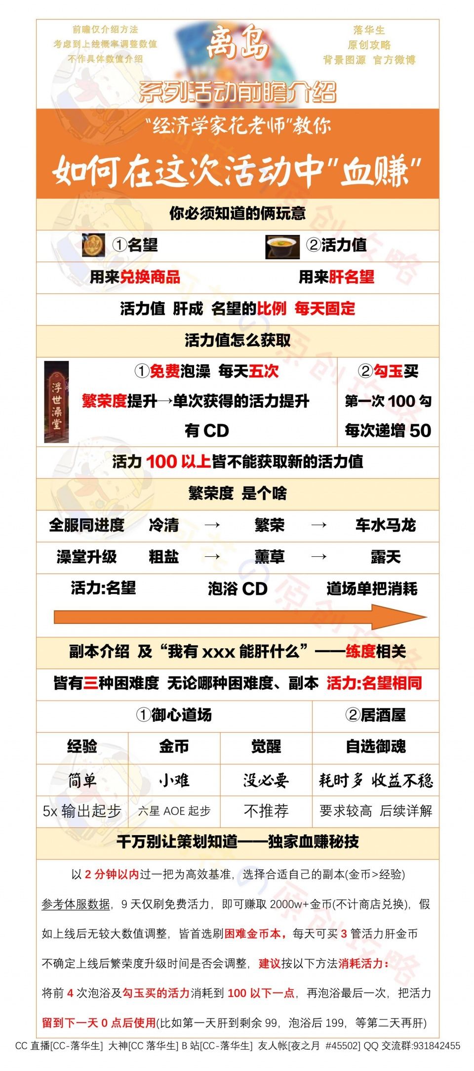 阴阳师近期活动+离岛副本阵容简述 4.29~5.7