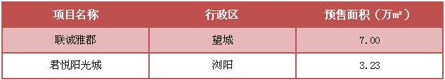 住宅成交不足2000套 但难掩平静开年背后的暗流涌动