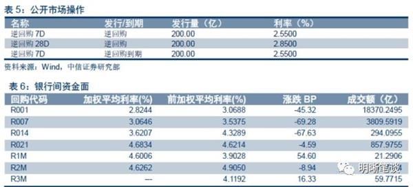 中信证券：上半年债市三步走 第四步将走向何方？