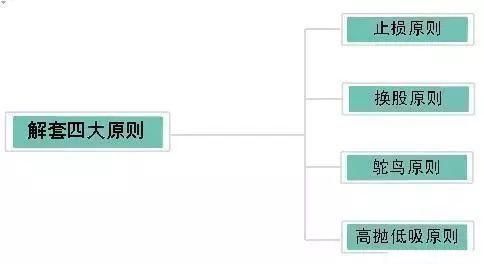 中国股市涨停美梦宣告破灭！主力机构全部撤场，市场进入崩溃状态