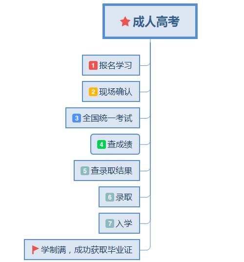 领秀教育:函授与网络教育的区别在哪