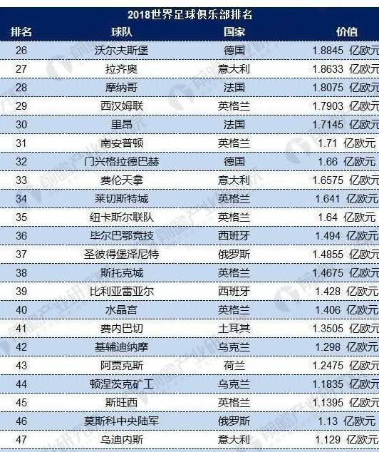 曝C罗1亿欧转会尤文 全球足球体育俱乐部发展