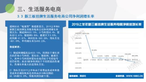 2019新三板公司介绍