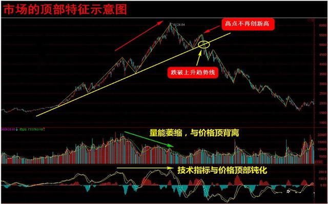 股市运行“内在规律”揭秘，学会准确预测股市涨跌