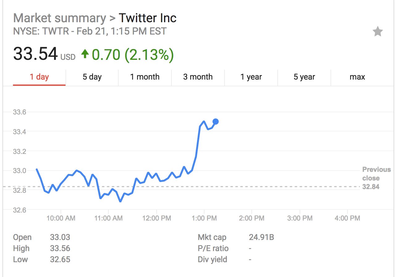 绿光资本主席Einhorn: 我们刚经历了2000年3月来最糟月